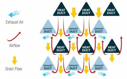 Mixed Flow Drying Process